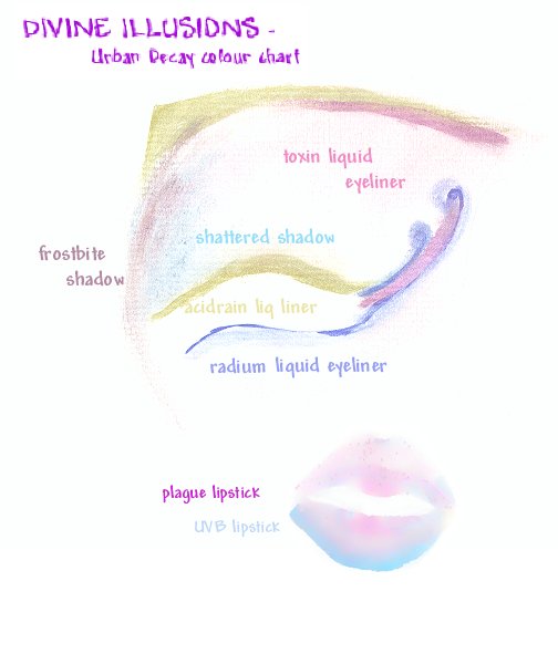 Goddess Makeup Chart